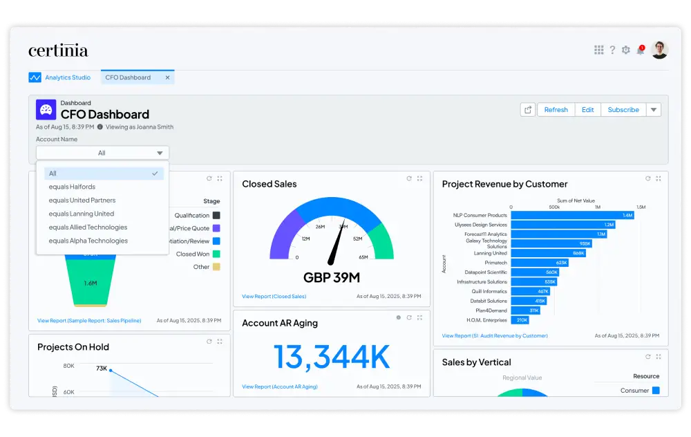 Screenshot of Certinia Financial Management Analytics CFO dashboard showing real-time performance insights