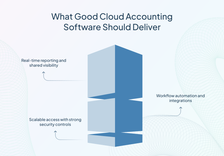 What Good Cloud Accounting Software Should Deliver