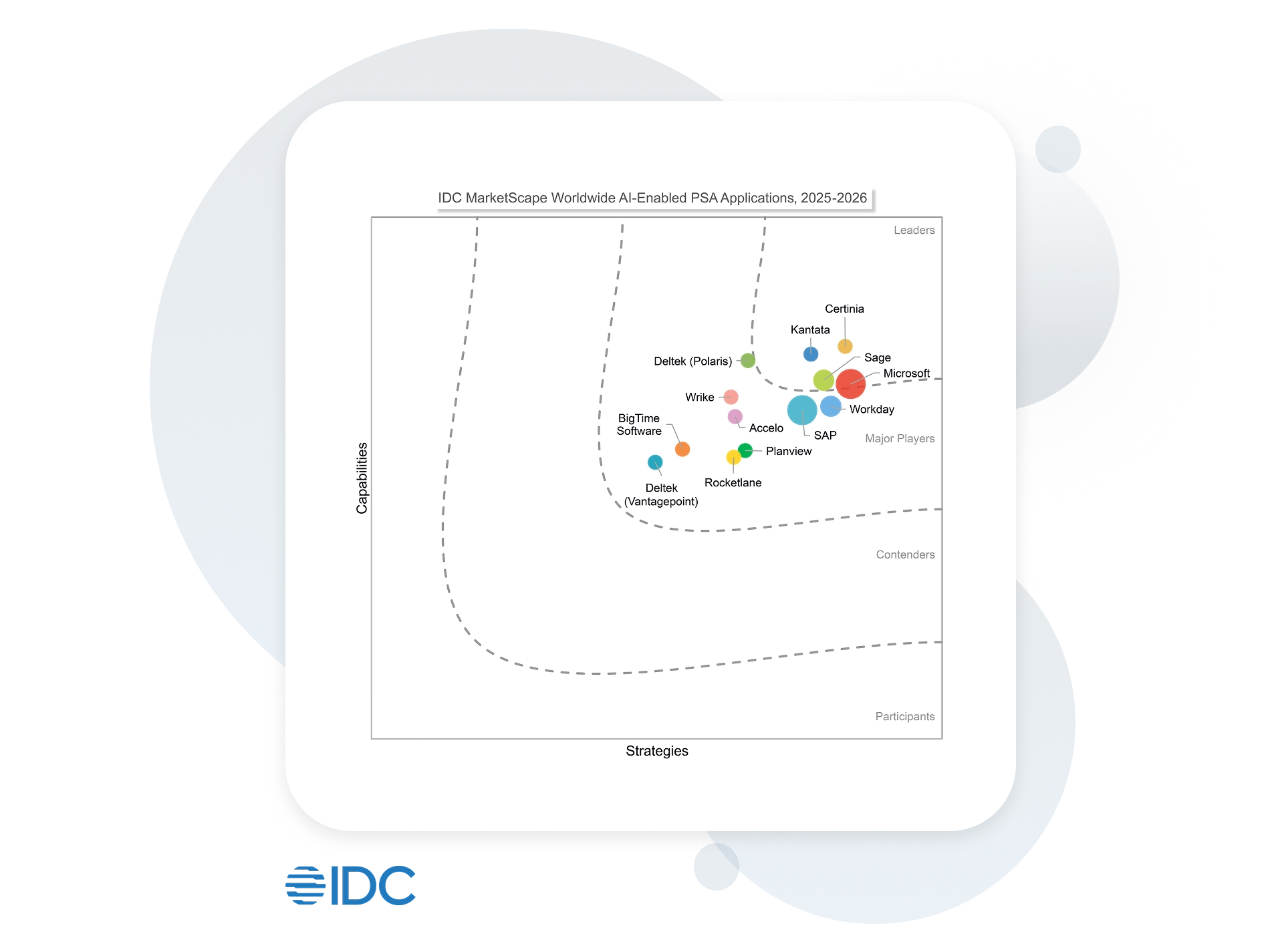 IDC MarketScape Worldwide AI-Enabled PSA Applications