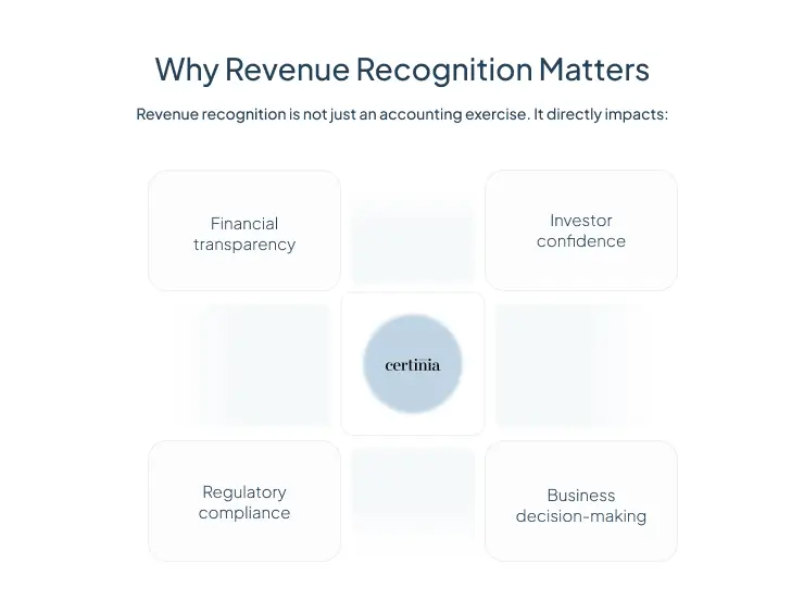 Why Revenue Recognition Matters