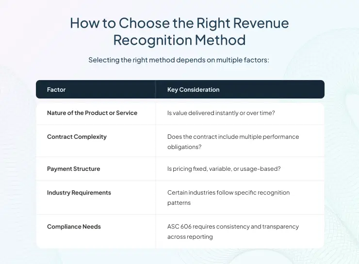 How to Choose the Right Revenue Recognition Method