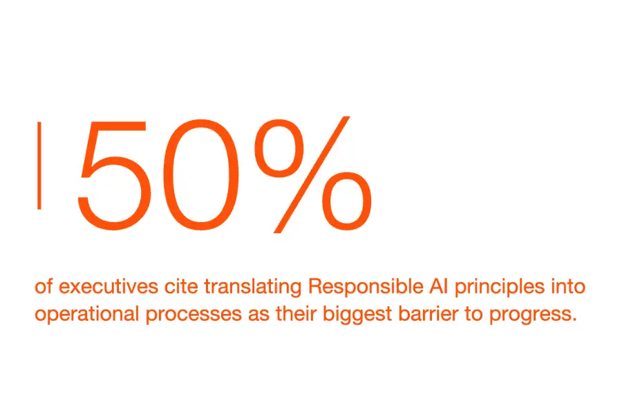  Responsible AI Survey