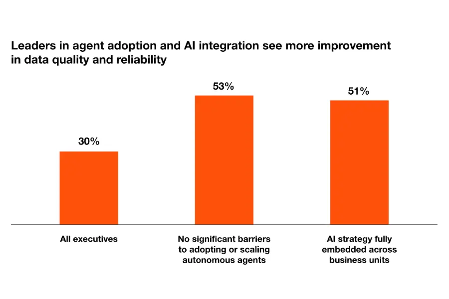 2026 Digital Trends in Operations Survey
