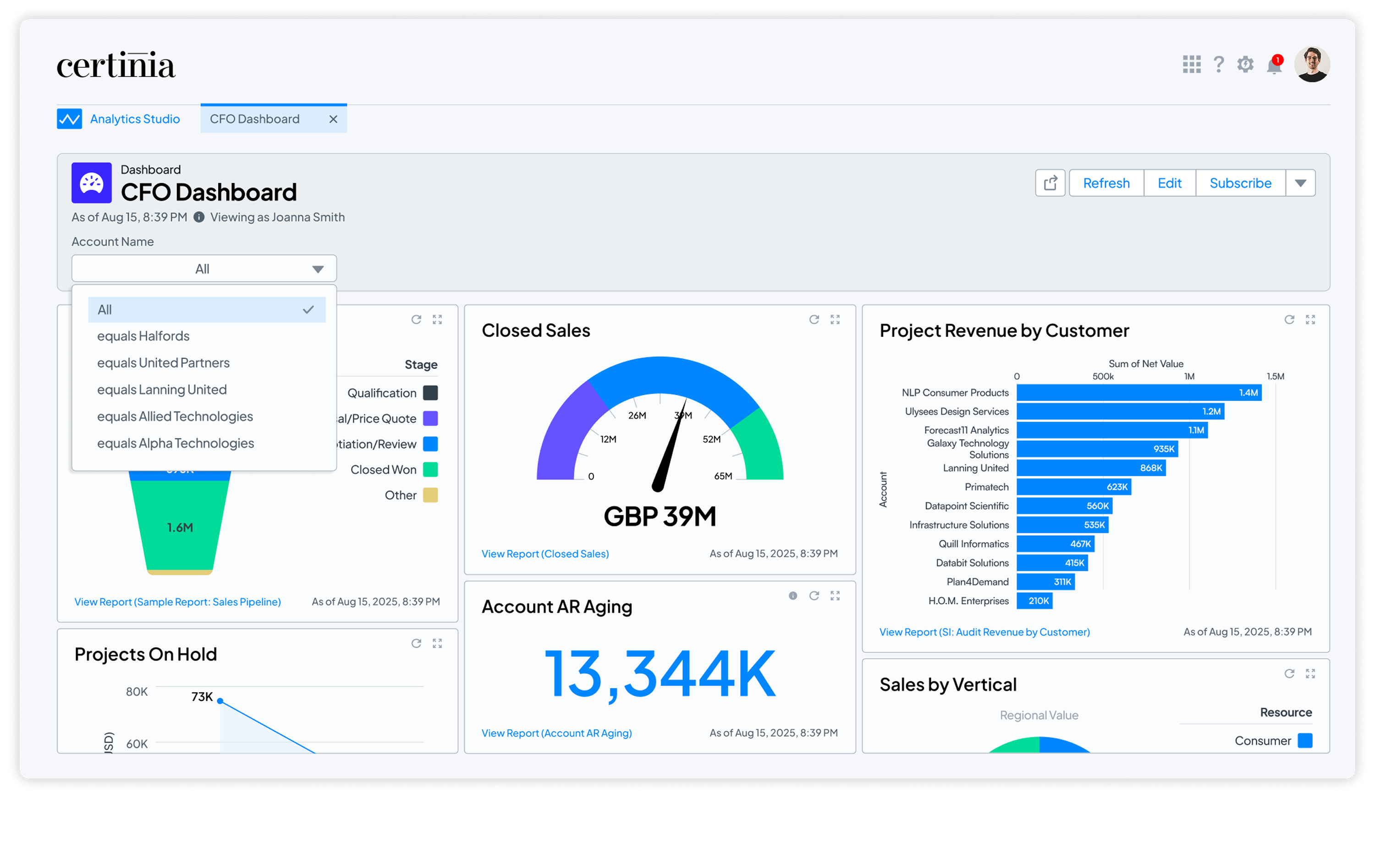 Certinia Financial Management Analytics CFO dashboard displaying closed sales and project revenue by customer