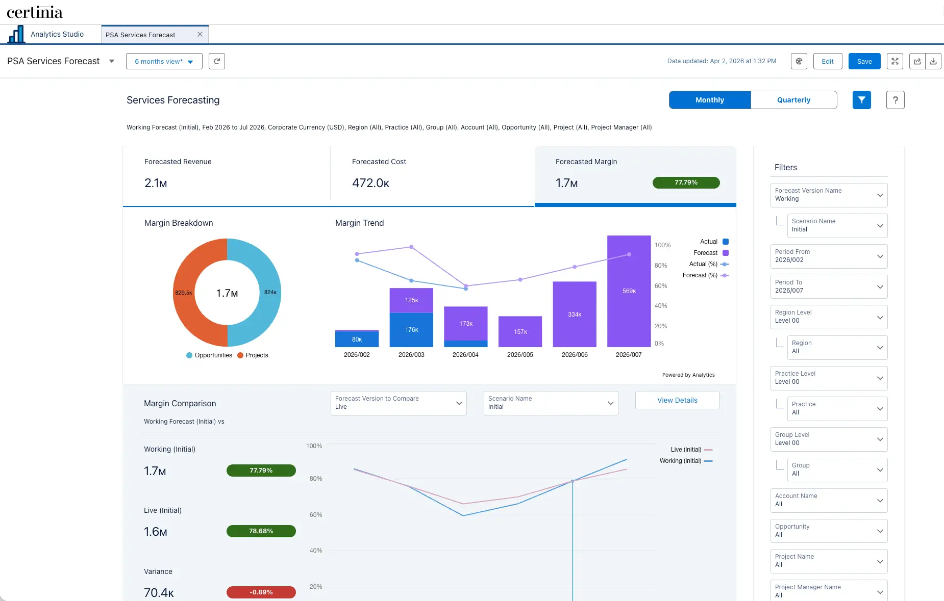 Services Leader Dashboard