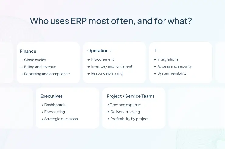 Who uses ERP most often, and for what