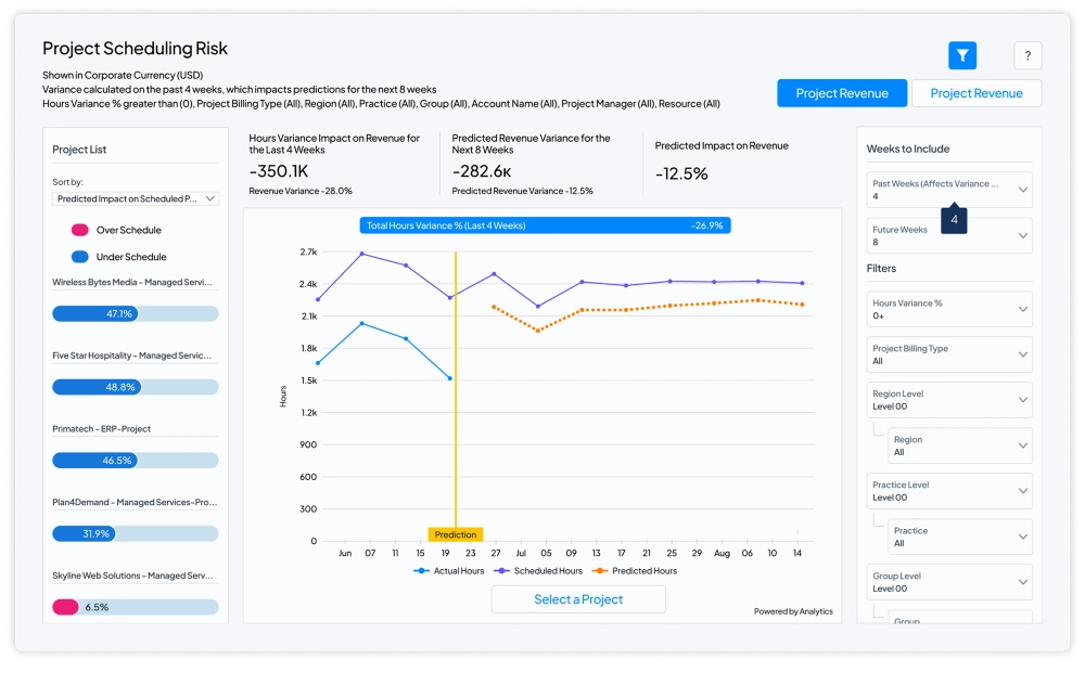 PS Analytics dashboard in Certinia PS Cloud showing project scheduling risk metrics and insights