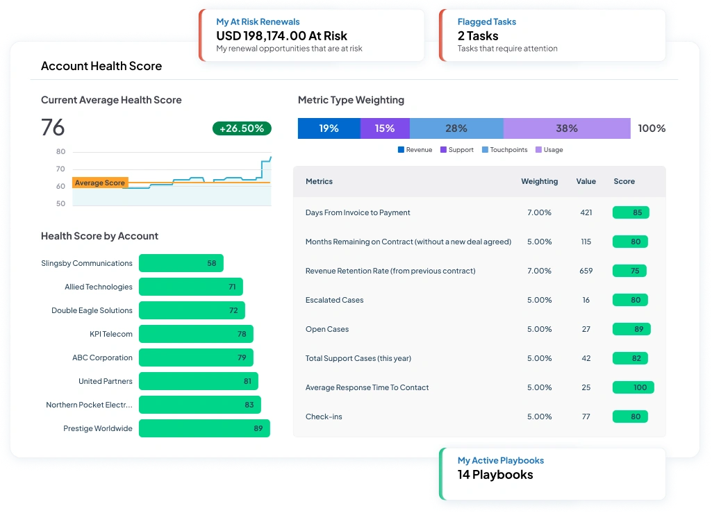 Account Health Score Dashboard