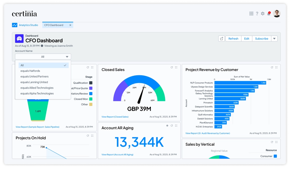 Image of Certinia Financial Management (FM) Analytics dashboard featuring custom, role-based views