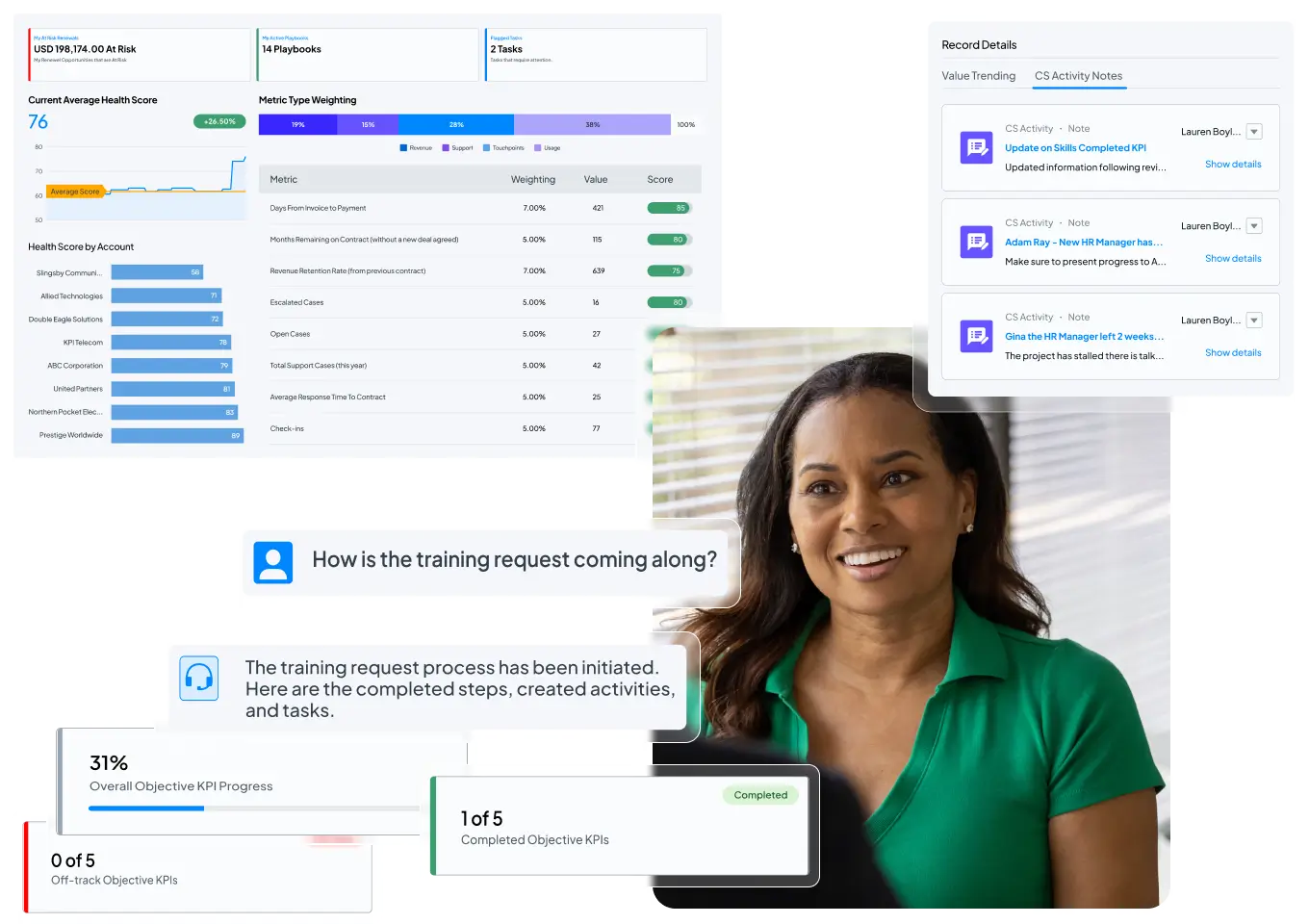 Stacked Certinia dashboards graphic presenting multiple product features in one combined visual layout